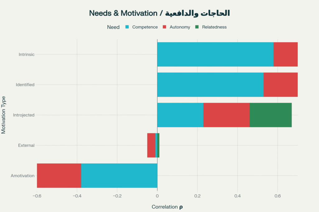 نظرية تقرير المصير (Self-Determination Theory – SDT) | نظرية إدوارد ديسي وريتشارد رايان لفهم الدافعية الإنسانية والرفاهية النفسية